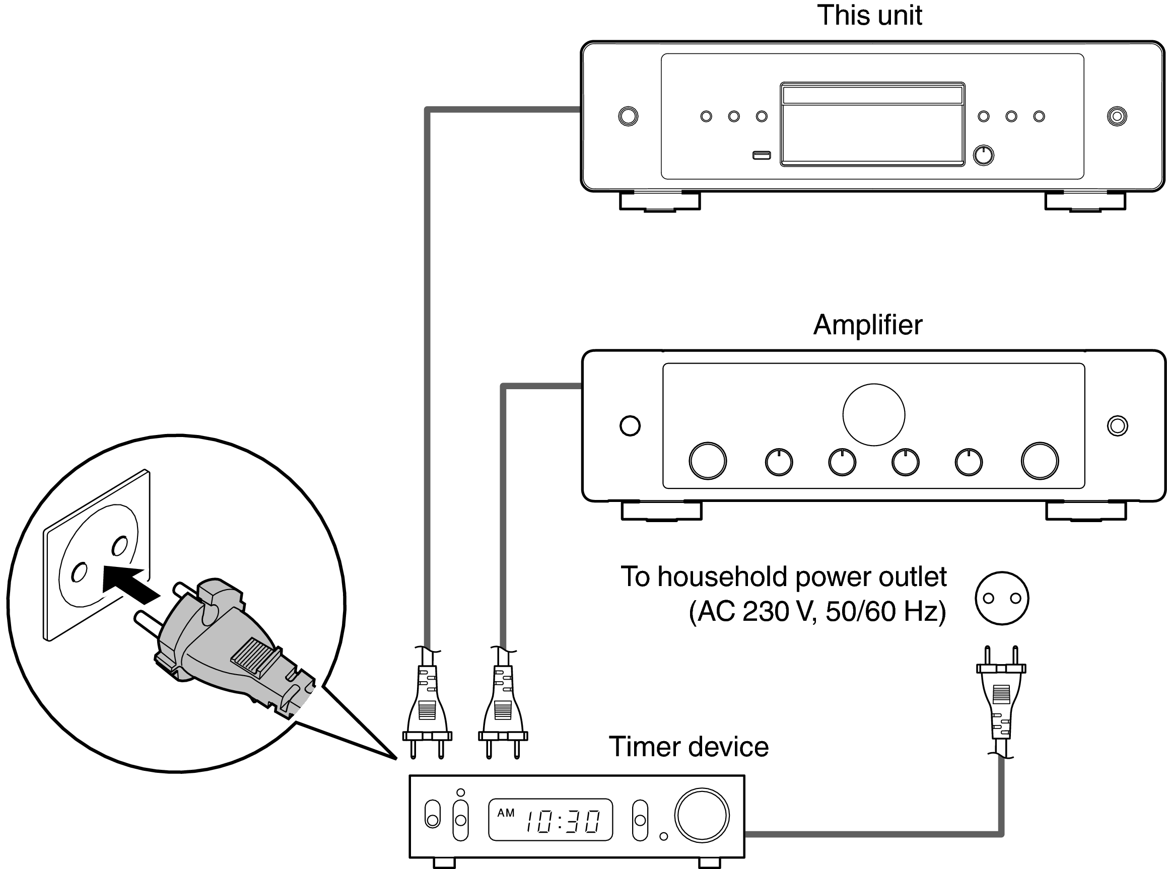 Conne Timer CD60N